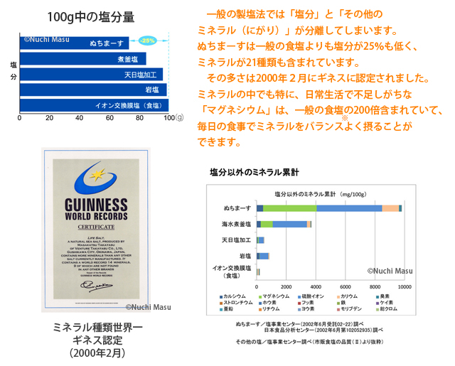 ぬちまーすの栄養成分とギネス記録