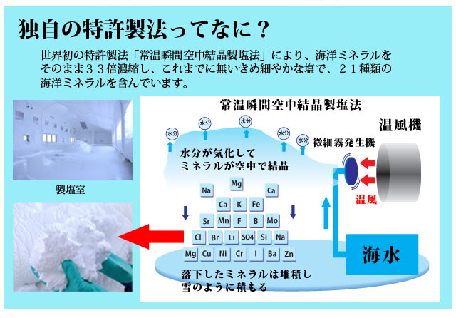 ぬちまーすの特許製法