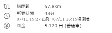 東京駅から友理　所要時間