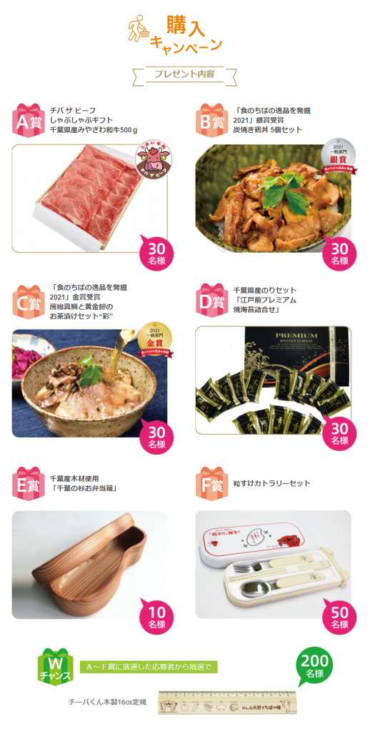 新米キャンペーン2021当選品