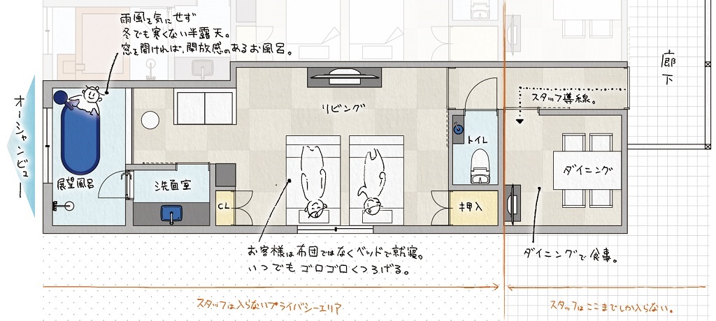 改装案